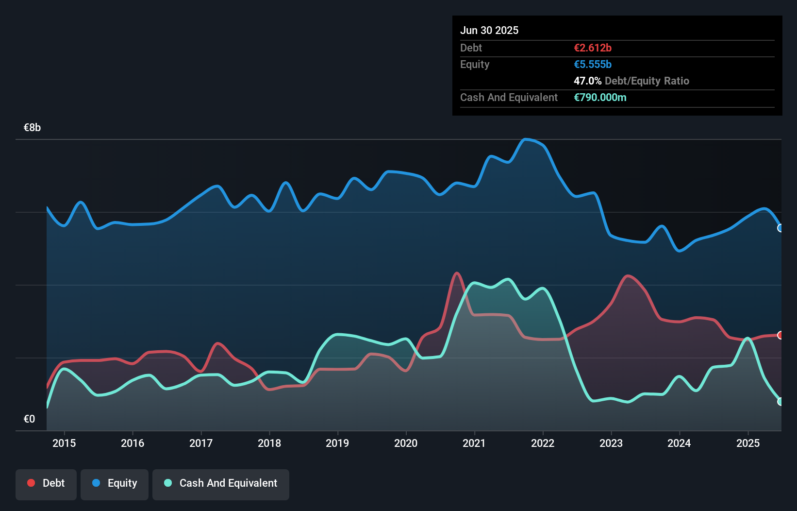 debt-equity-history-analysis