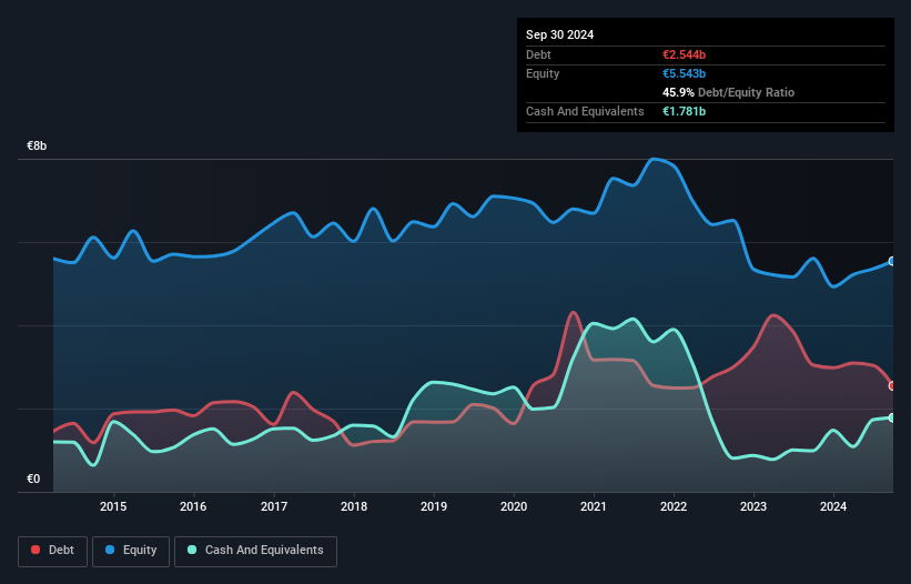 debt-equity-history-analysis