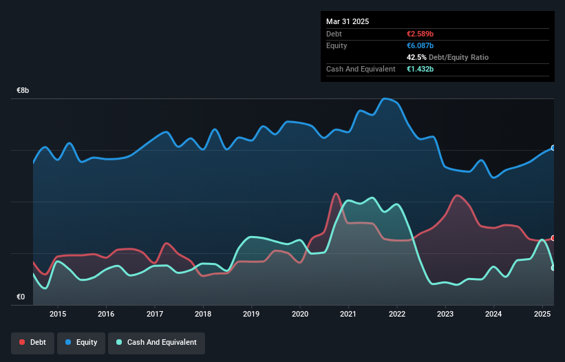 debt-equity-history-analysis