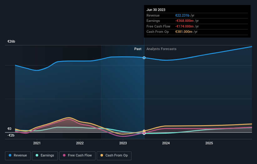 Adidas 5 clearance year financial performance