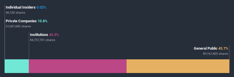 ownership-breakdown
