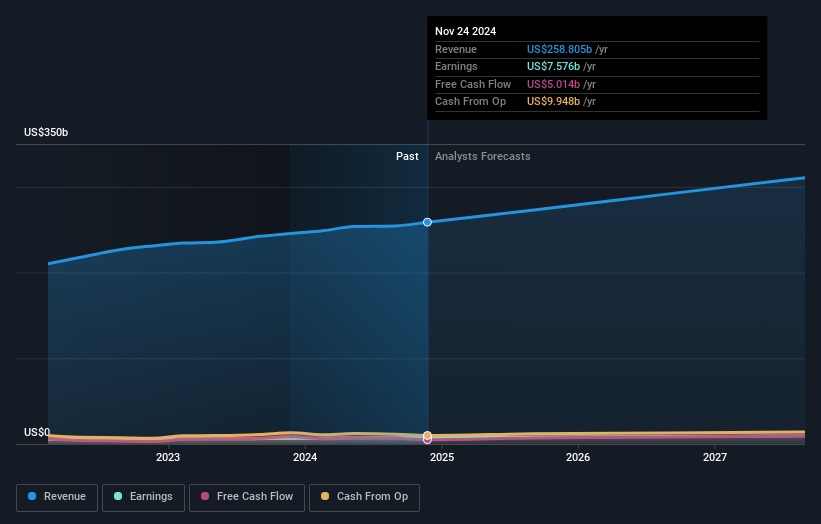 Costco Wholesale First Quarter 2025 Earnings EPS Beats Expectations
