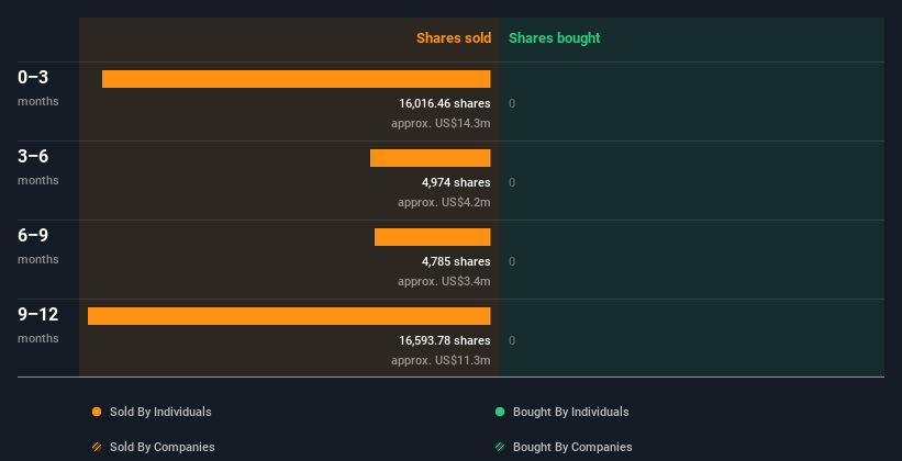 insider-trading-volume