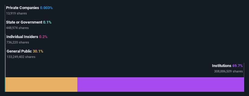 الملكية-التقسيم