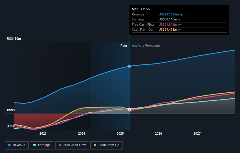 earnings-and-revenue-growth