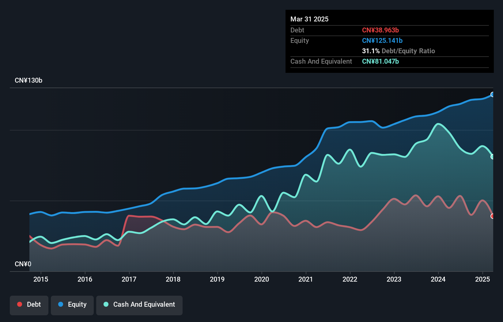 debt-equity-history-analysis