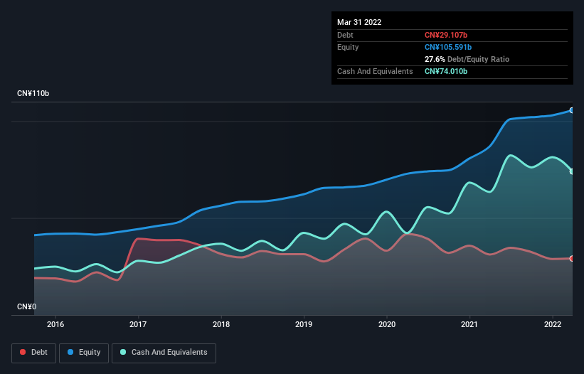 debt-equity-history-analysis