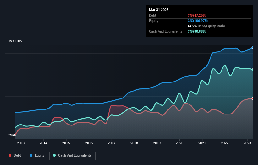 debt-equity-history-analysis