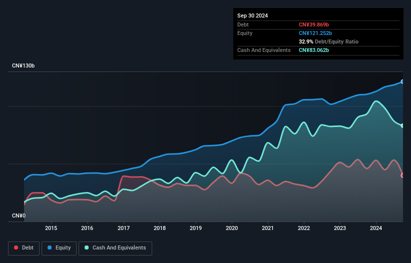 debt-equity-history-analysis