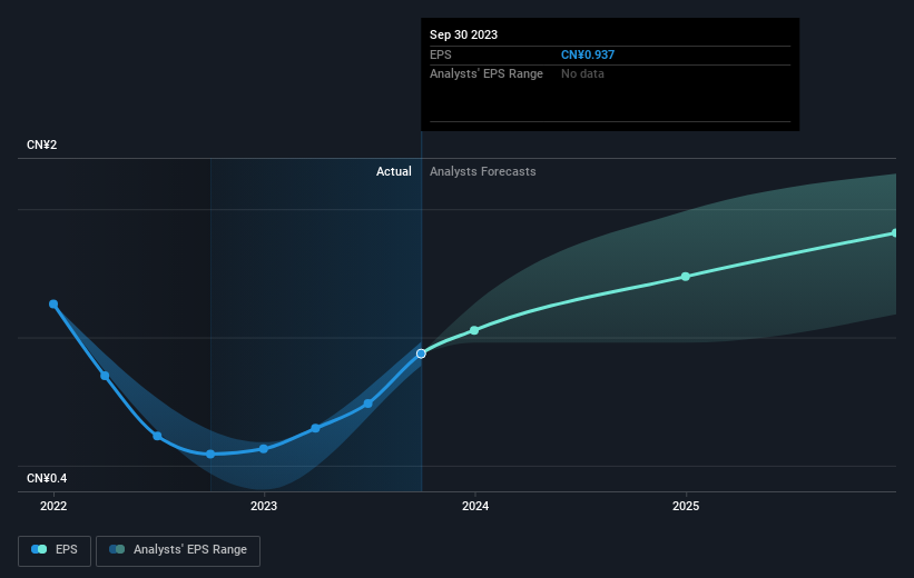 earnings-per-share-growth