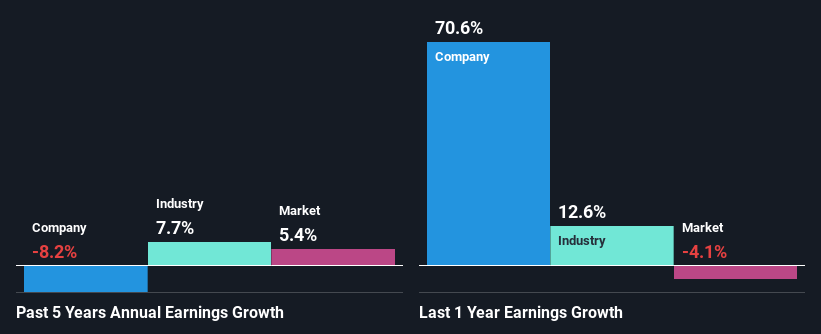 past-earnings-growth