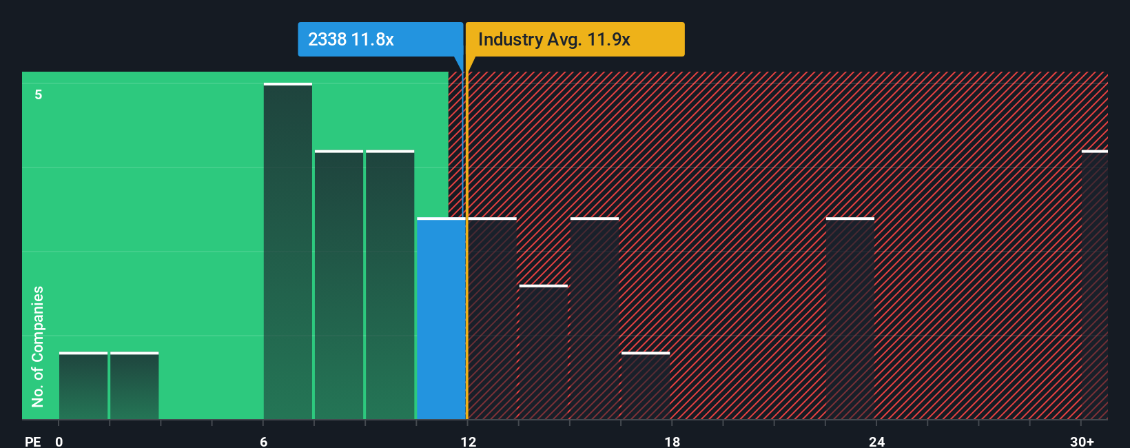 pe-multiple-vs-industry