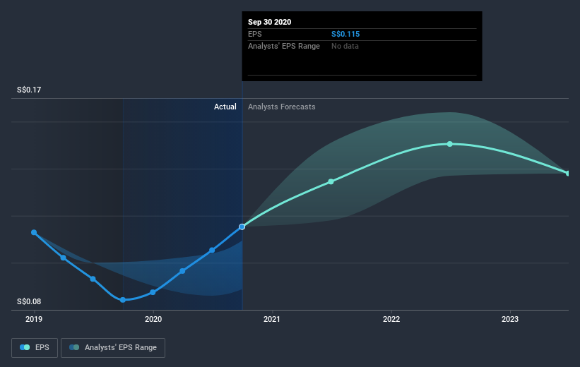 earnings-per-share-growth