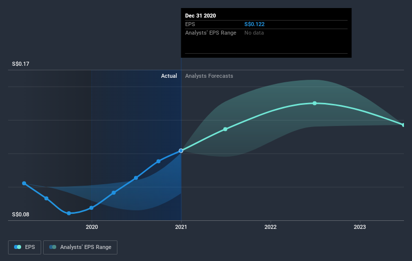 earnings-per-share-growth