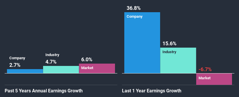 past-earnings-growth