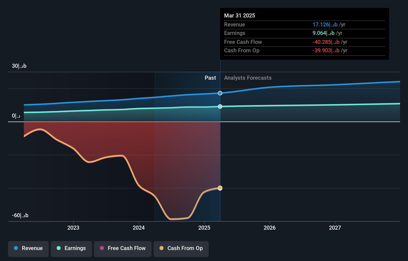 earnings-and-revenue-growth