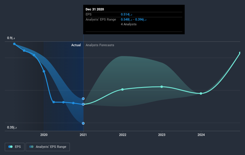 earnings-per-share-growth