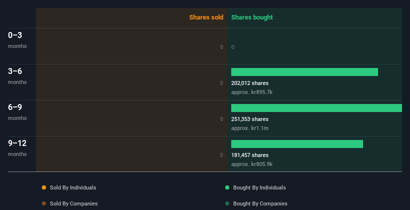 insider-trading-volume