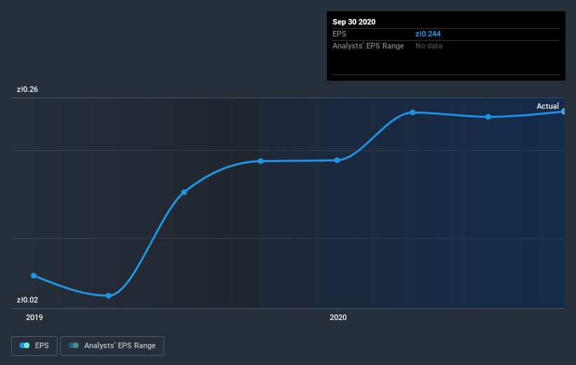 earnings-per-share-growth