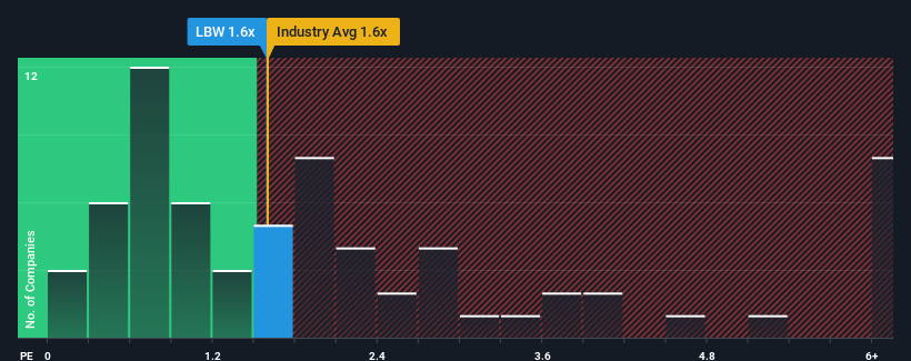 ps-multiple-vs-industry