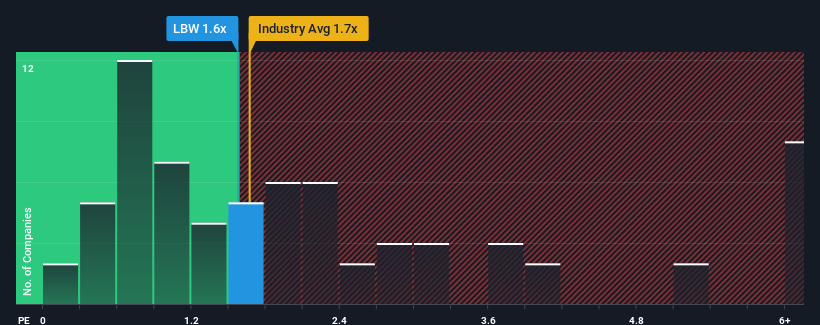 ps-multiple-vs-industry