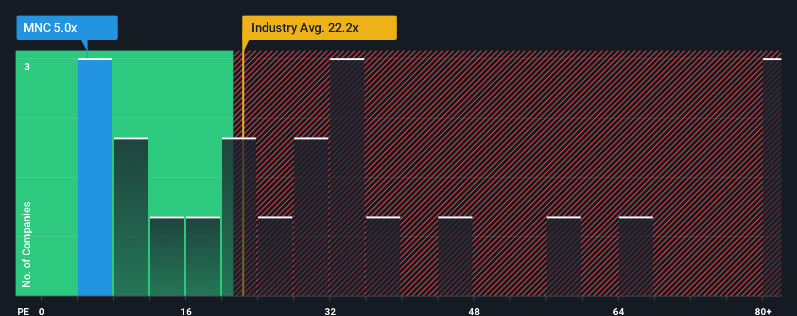 pe-multiple-vs-industry