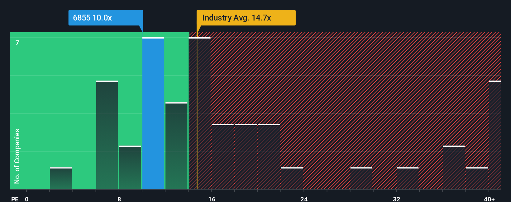pe-multiple-vs-industry