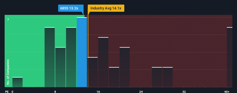 pe-multiple-vs-industry