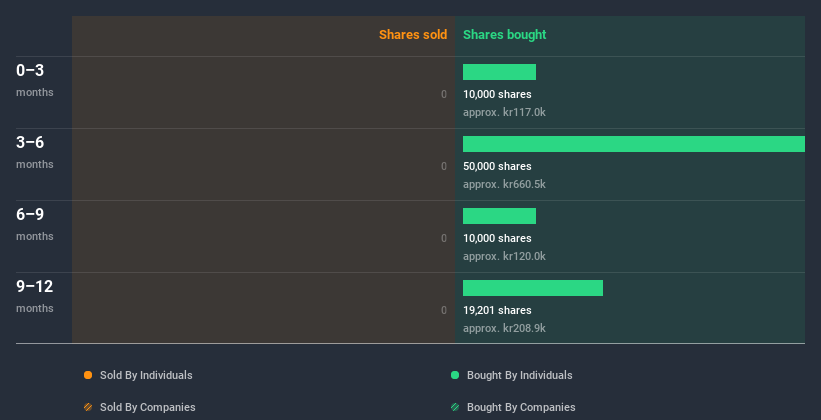 insider-trading-volume