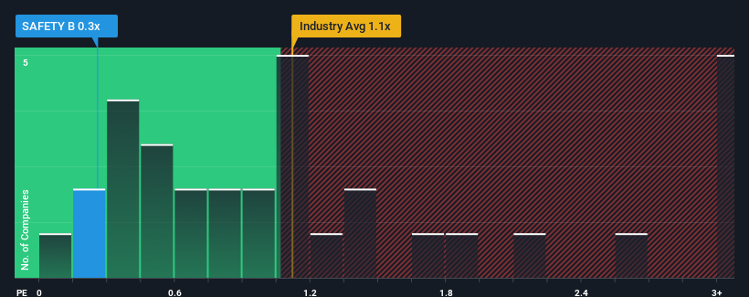 ps-multiple-vs-industry