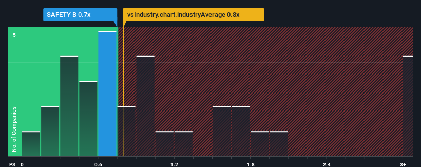 ps-multiple-vs-industry