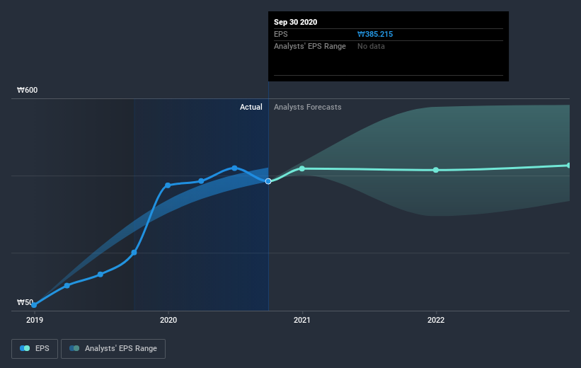 earnings-per-share-growth