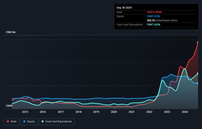 debt-equity-history-analysis