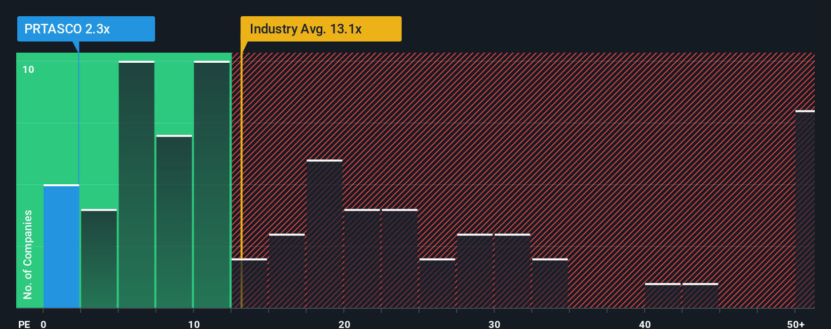 pe-multiple-vs-industry