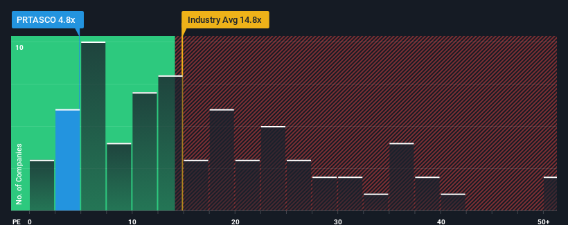 pe-multiple-vs-industry
