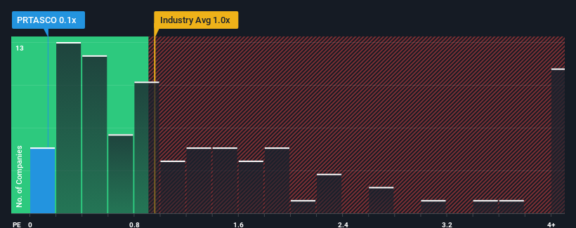 ps-multiple-vs-industry
