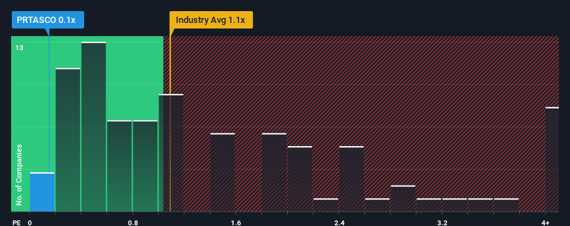 ps-multiple-vs-industry