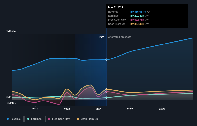 Ghlsys share price