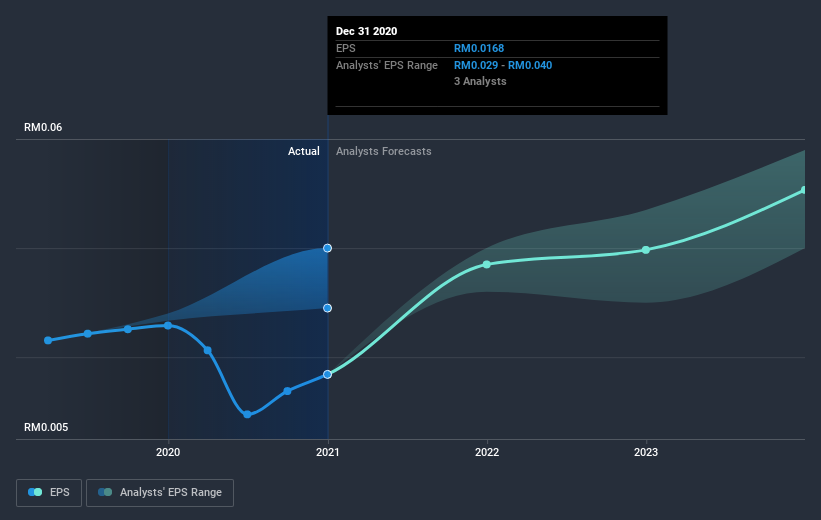 earnings-per-share-growth