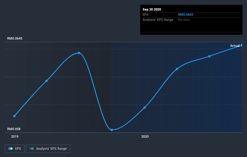 earnings-per-share-growth