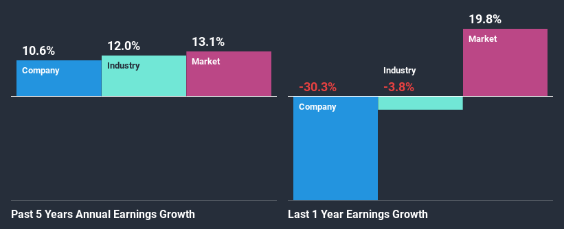 past-earnings-growth