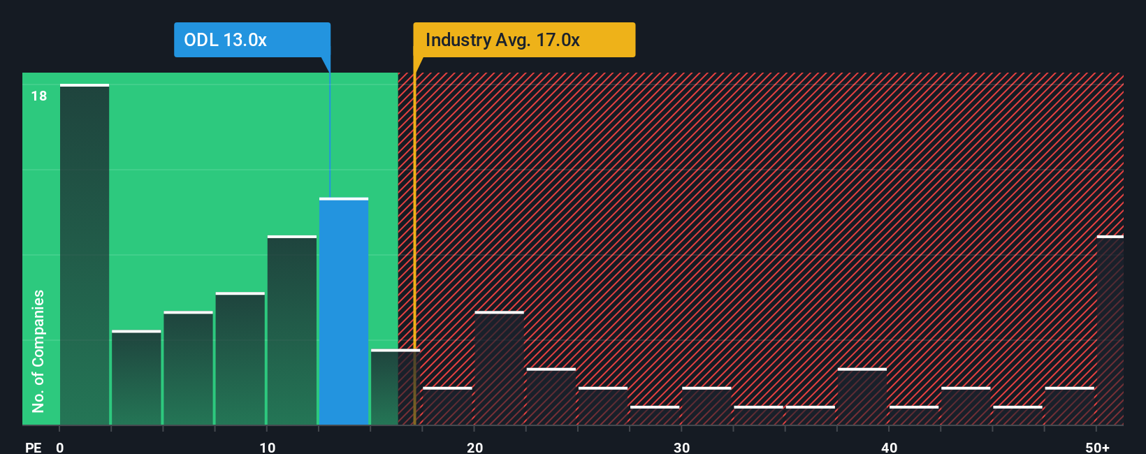 pe-multiple-vs-industry