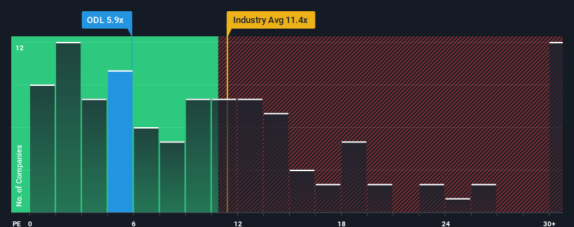 pe-multiple-vs-industry