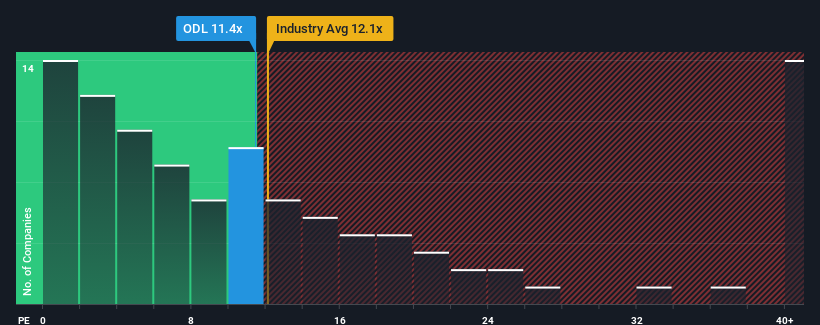 pe-multiple-vs-industry