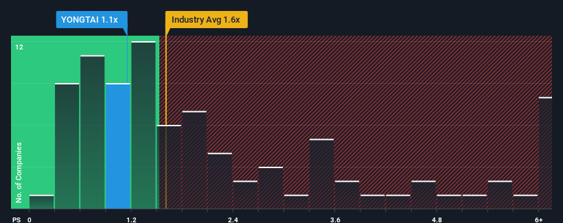 ps-multiple-vs-industry