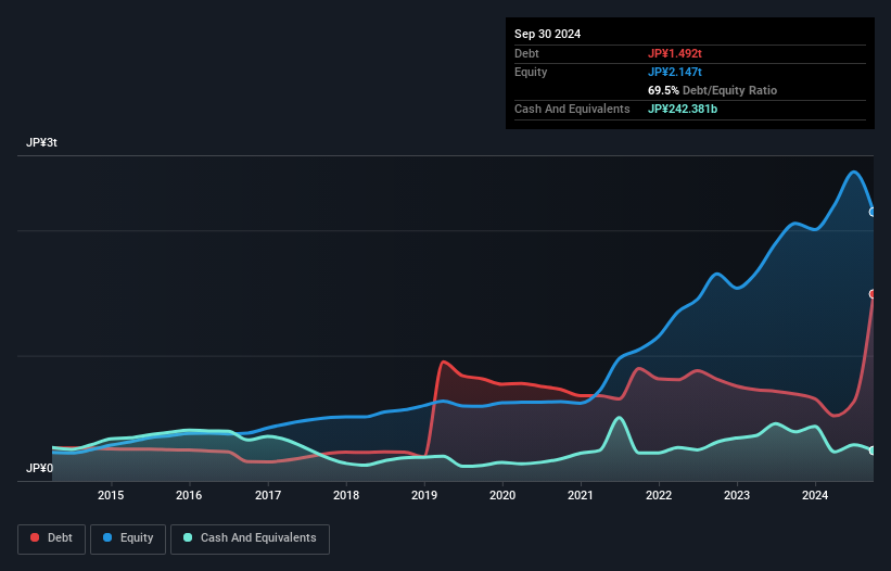 debt-equity-history-analysis