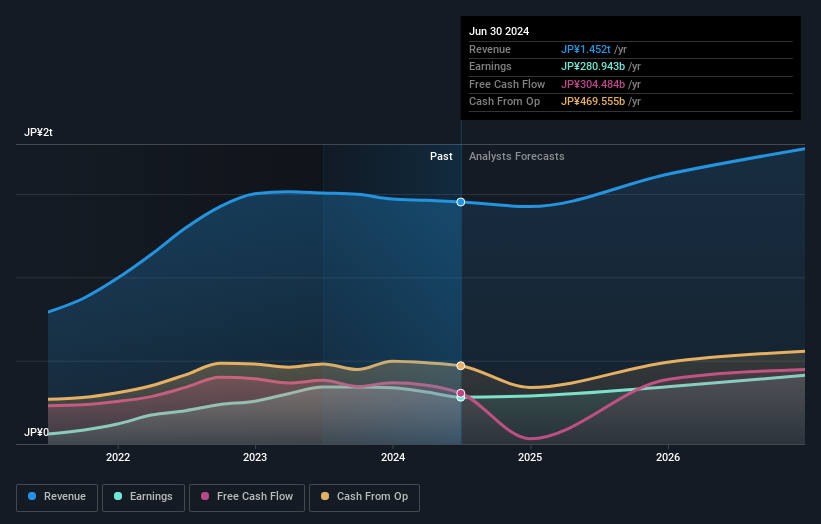 earnings-and-revenue-growth