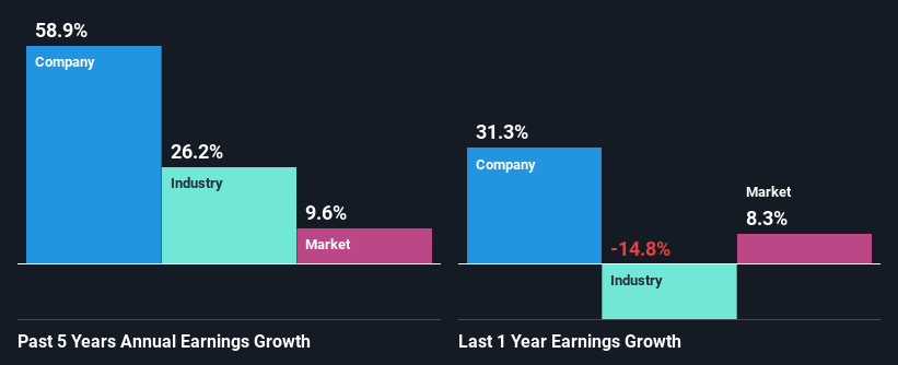 past-earnings-growth