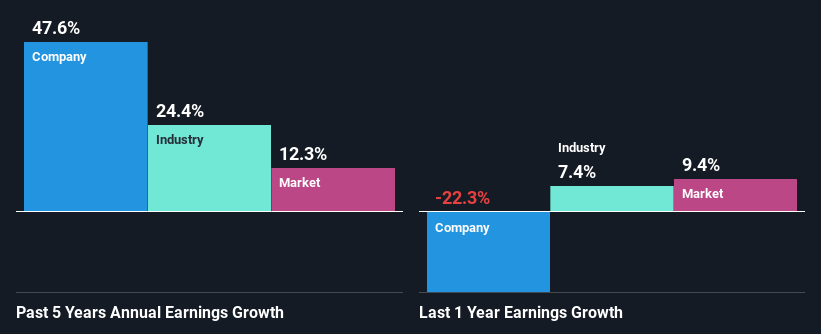 past-earnings-growth