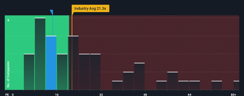 pe-multiple-vs-industry